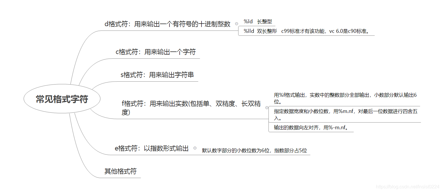 [外链图片转存失败,源站可能有防盗链机制,建议将图片保存下来直接上传(img-S8XTggTK-1585891162936)(E:\workspace\TyporaProjects\C笔记\网易-C程序设计第四版\images\第二章\2-7-1 (2)].png)