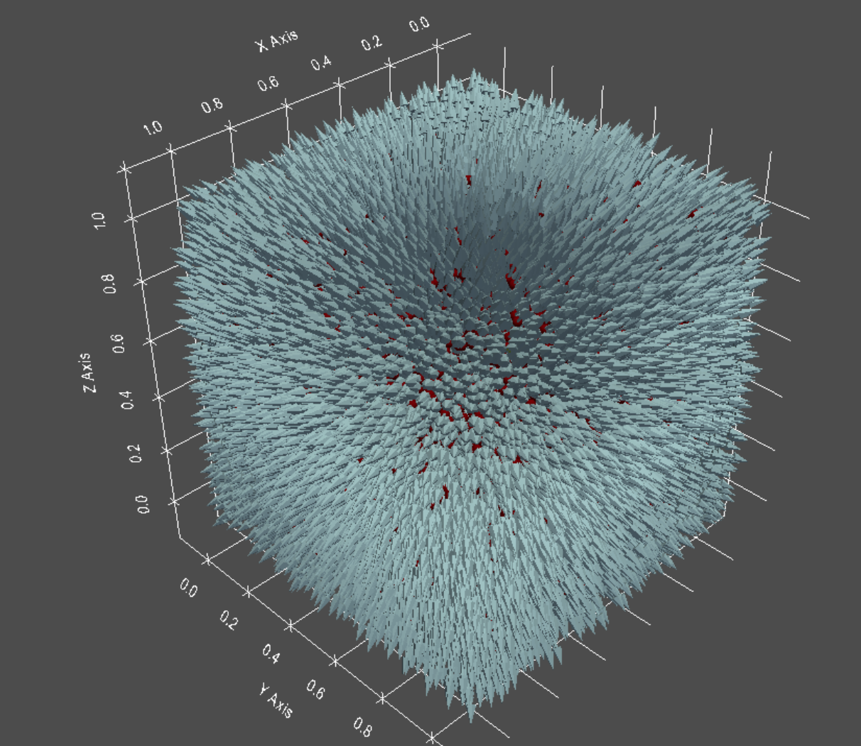 Pyvista---(4)pyvista中常用的函数和应用1_pyvista的plot-CSDN博客