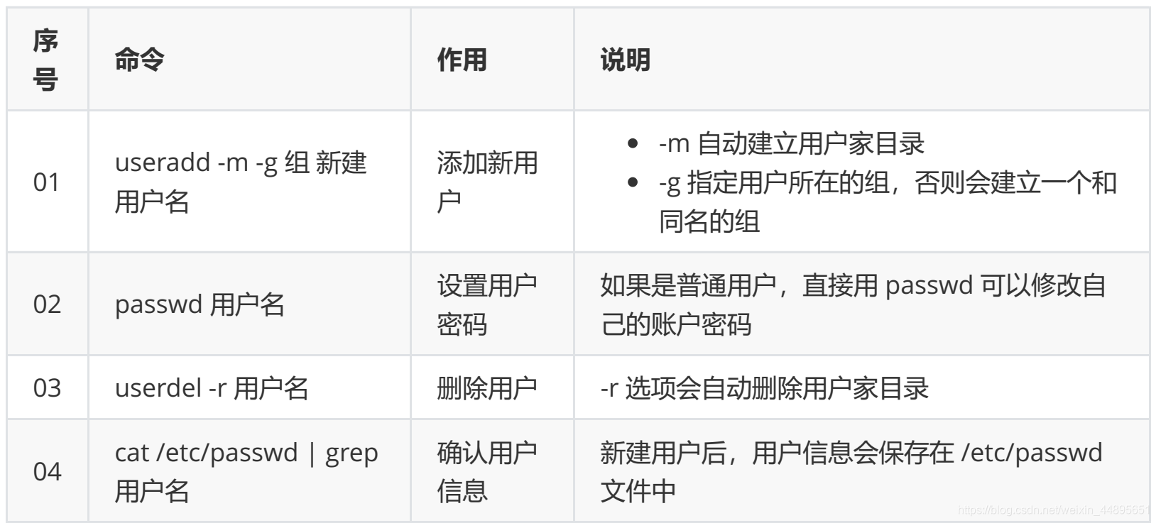 史上最全的Linux常用命令汇总（超全面！超详细！）收藏这一篇就够了！