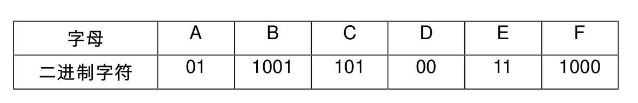 二进制编码