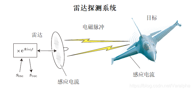 雷达探测系统