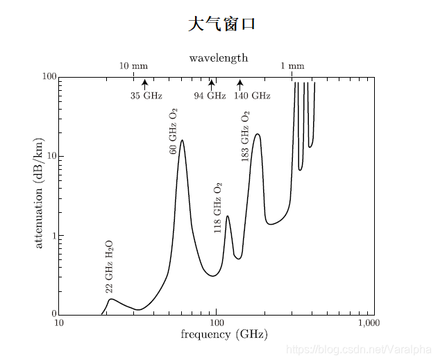 大气窗口