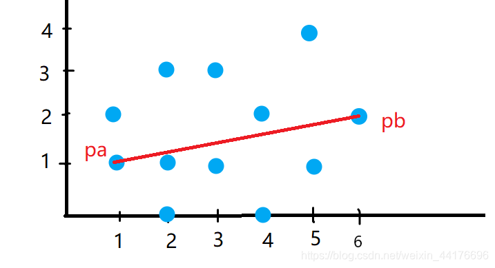 Insert picture description here