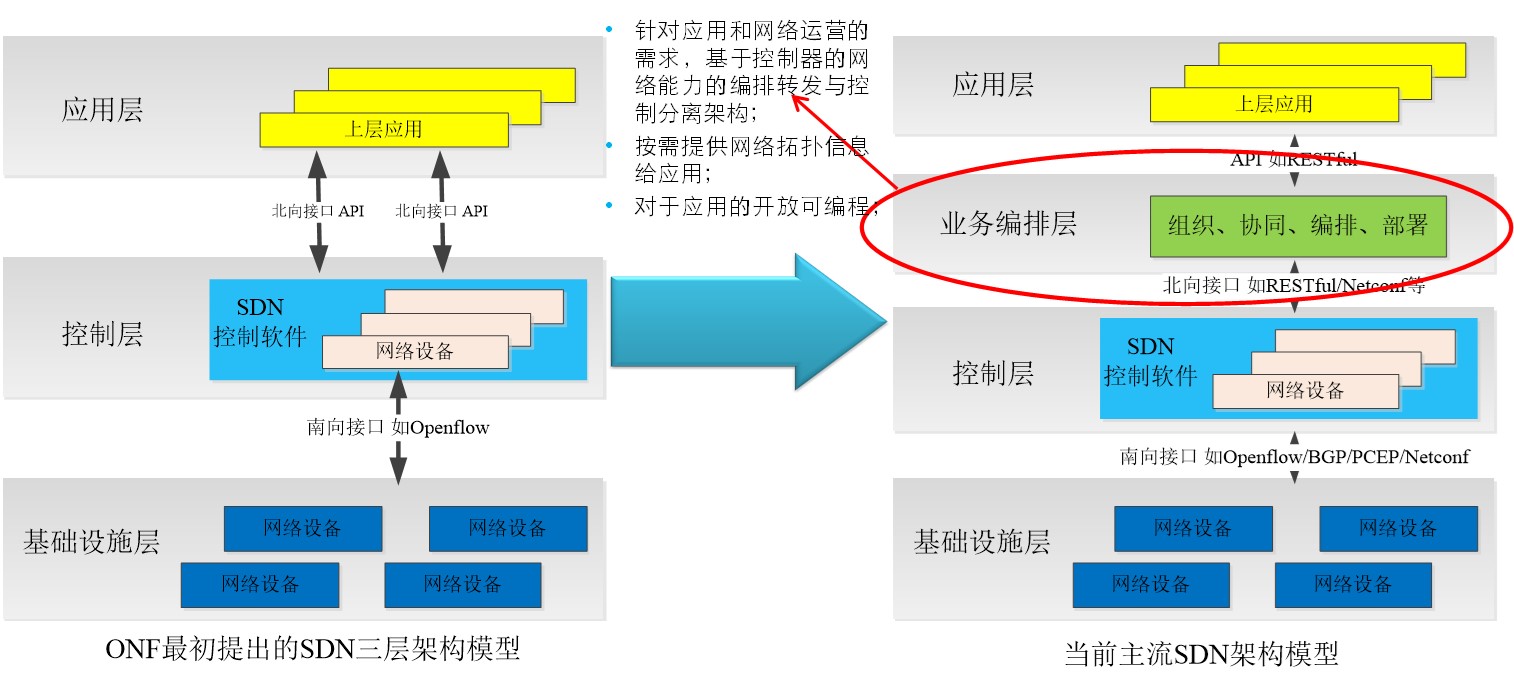 虚拟网络设备优势 watermark,type_ZmFuZ3poZW5naGVpdGk,shadow_10,text_aHR0cHM6Ly9ibG9nLmNzZG4ubmV0L0tEQVNIVkFO,size_16,color_FFFFFF,t_70