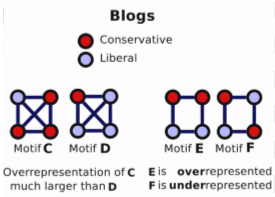 图机器学习 Cs224w Lecture 3 Motif Graphlet 及结构性角色 Step To A New World 程序员宝宝 程序员宝宝