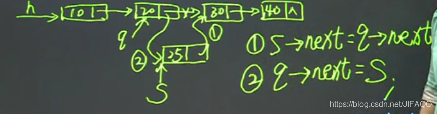 在中间添加元素