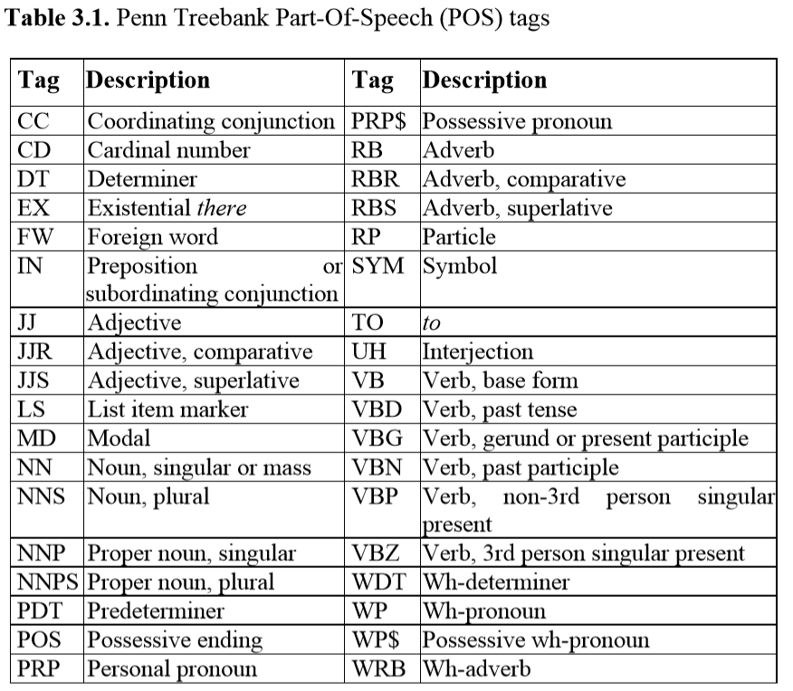 3.1 Penn Treebank POS tags