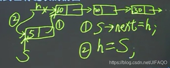 头结点添加结点