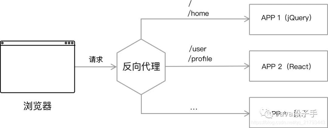 [外链图片转存失败,源站可能有防盗链机制,建议将图片保存下来直接上传(img-nfBvfehN-1585896951244)(https://i.loli.net/2020/03/21/8LKZrGNbQmCeiFp.jpg)]