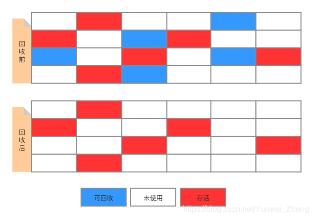 标记清除算法