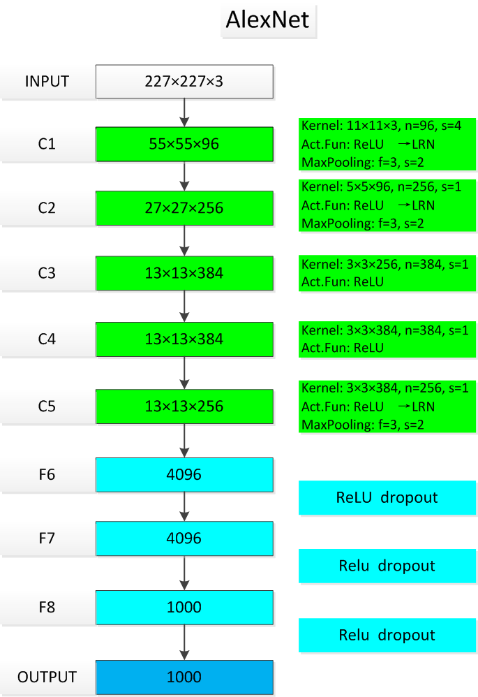 复兴号角_rectified linear units improve restricted boltzmanCSDN博客