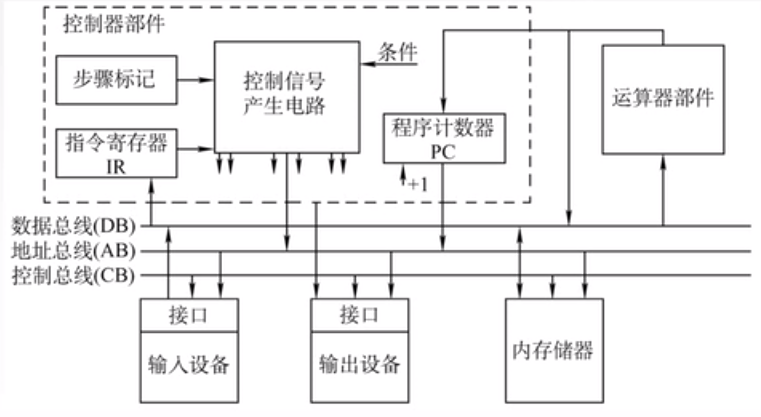 计算机组成原理的微指令是什么_计算机组成原理表情包(3)