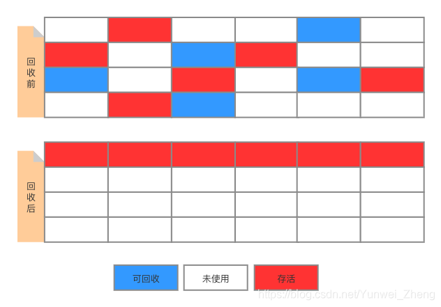 标记整理