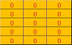 图1 原始矩阵