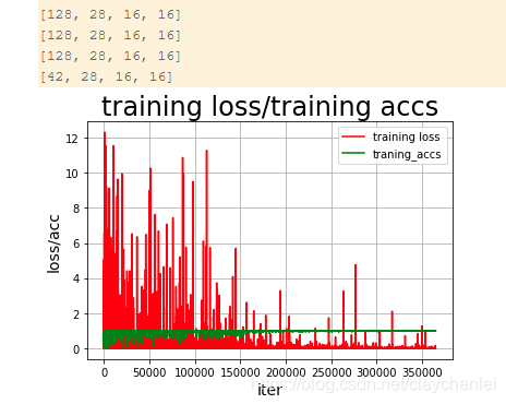 损失和精确度图像