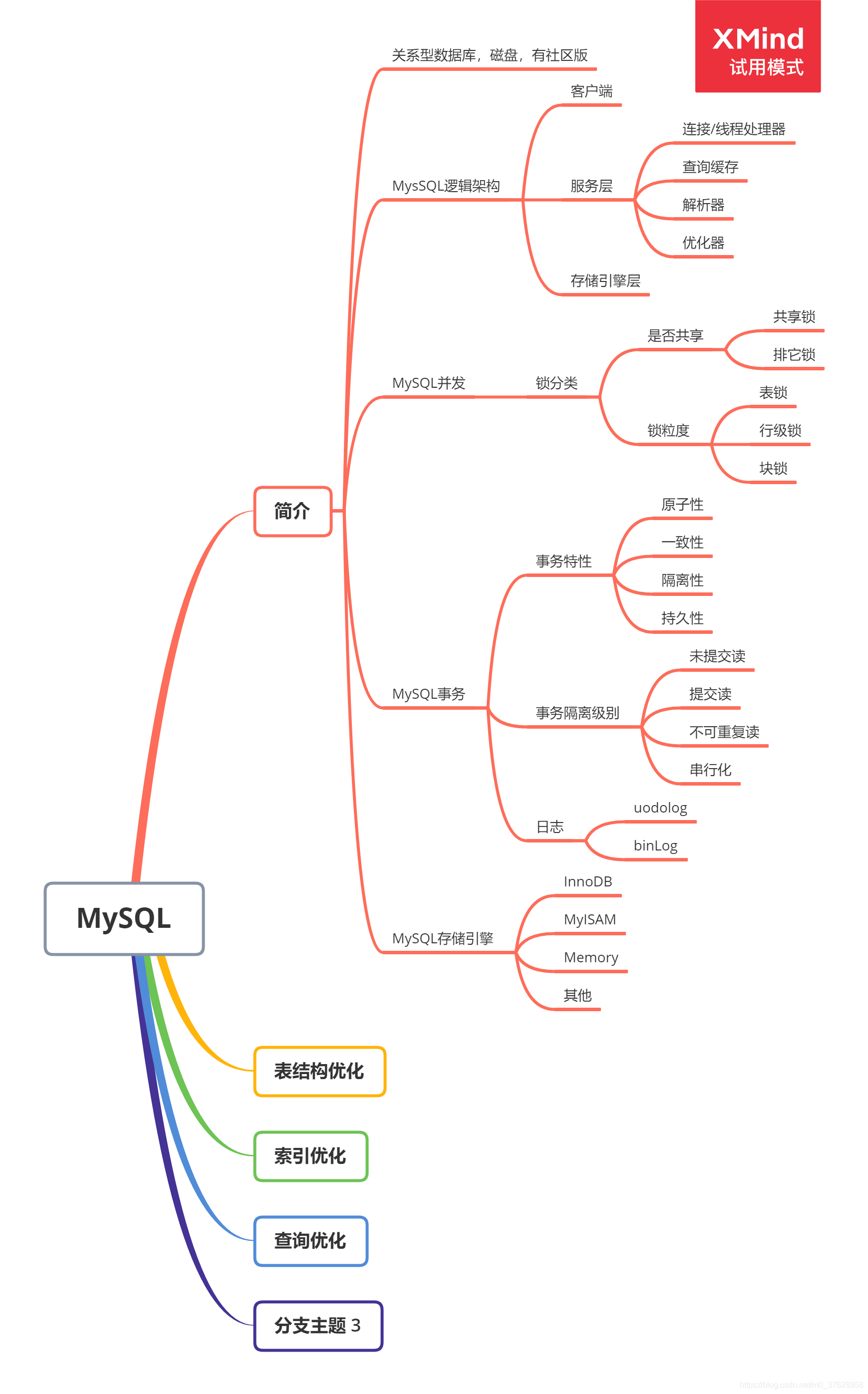 MySQL简介
