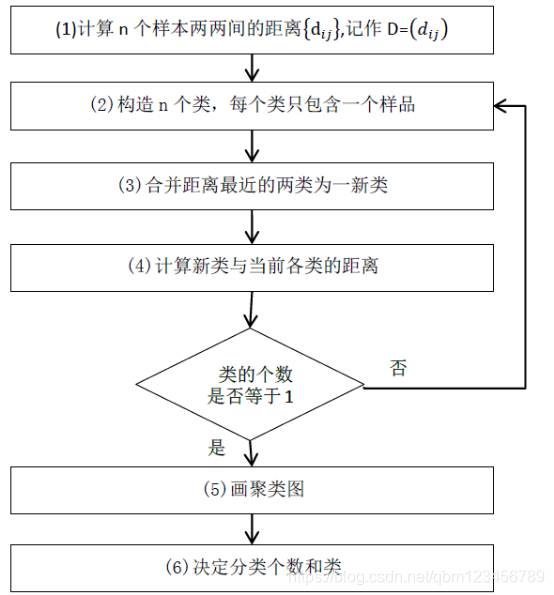 体质健康测试怎么快速算分 watermark,type_ZmFuZ3poZW5naGVpdGk,shadow_10,text_aHR0cHM6Ly9ibG9nLmNzZG4ubmV0L3FibTEyMzQ1Njc4OQ==,size_16,color_FFFFFF,t_70