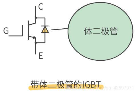 igbt是干嘛的 有什么作用 watermark,type_ZmFuZ3poZW5naGVpdGk,shadow_10,text_aHR0cHM6Ly9ibG9nLmNzZG4ubmV0L3FxXzQyNTk3OTcx,size_16,color_FFFFFF,t_70