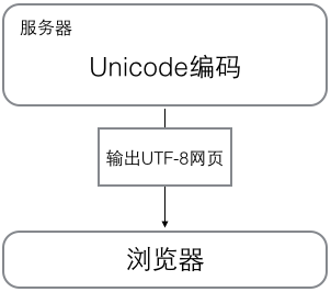 Python学习笔记（一）：基础特性