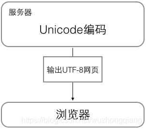 Python学习笔记(一):基础特性