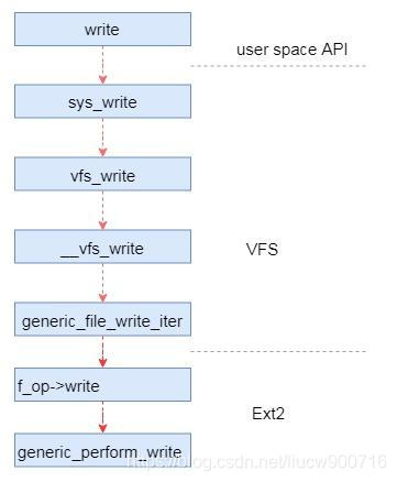 第六期-Linux内核源码结构（2）