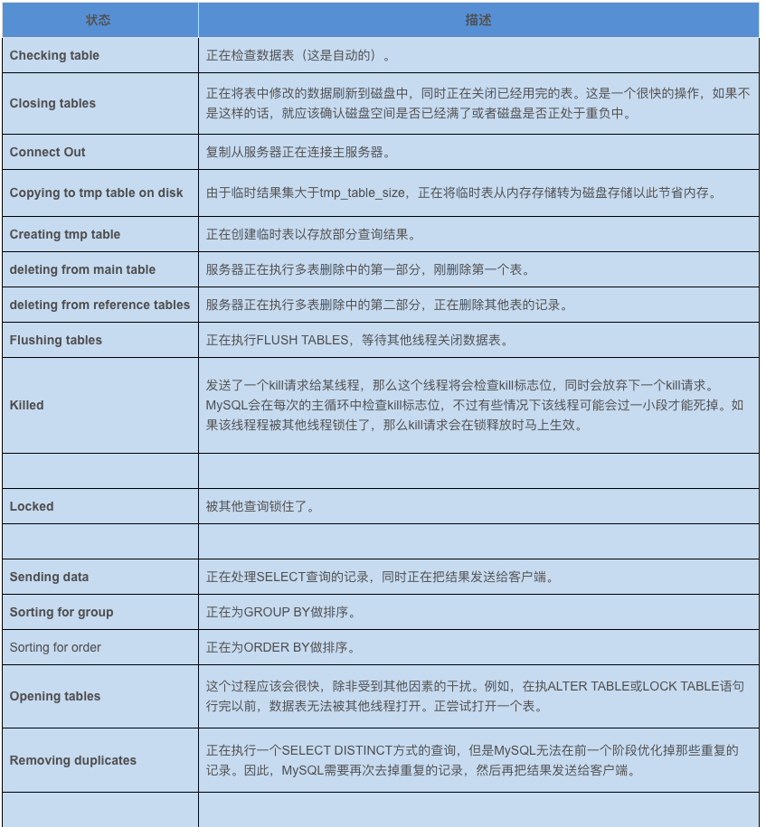 MySQL数据库cpu飙升到500%的话他怎么处理？[通俗易懂]