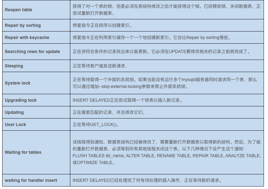 MySQL数据库cpu飙升到500%的话他怎么处理？[通俗易懂]