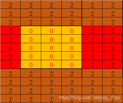 图3 t2d扩充效果