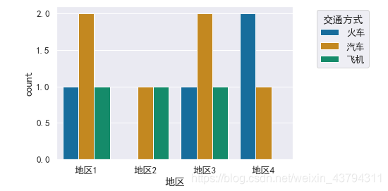 Seaborn Lineplot Set MAR Sky ITS301 Sns Lineplot
