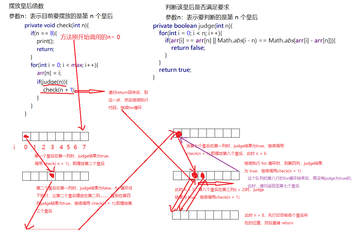 八皇后问题(回溯算法)