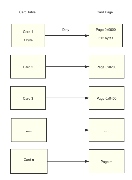 Tabla de cartas y página de cartas