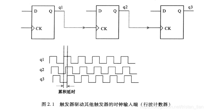 行波计数器