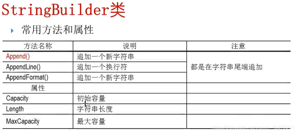 StringBuilder类常用的方法和属性