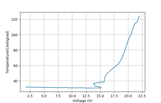 电压与温度之间的关系