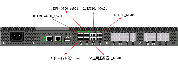 博科Brocade 300光纤交换机配置zone教程