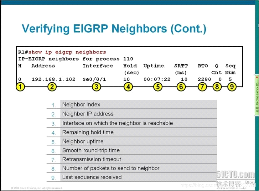 EIGRP 超强总结第1张