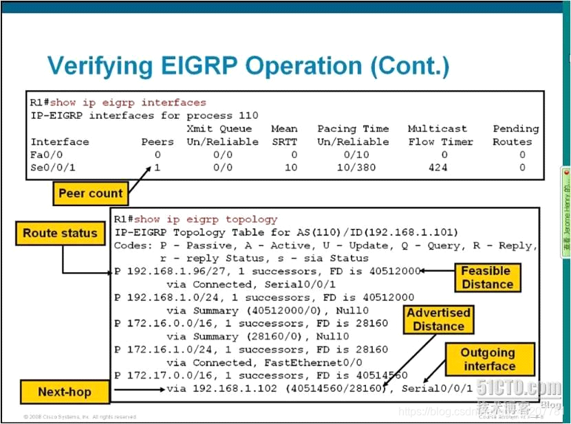 EIGRP 超强总结第2张