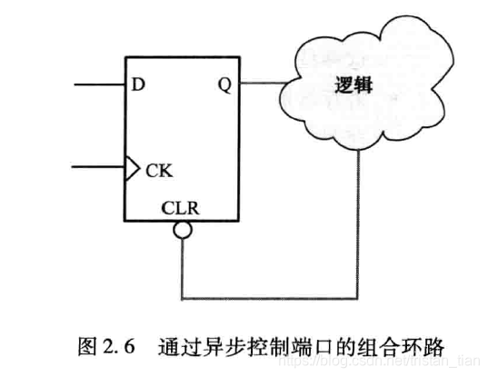 草拟过异步控制端口的组合环路