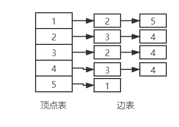 广度优先搜索的方法的原理是什么_广度优先搜索是怎么(3)