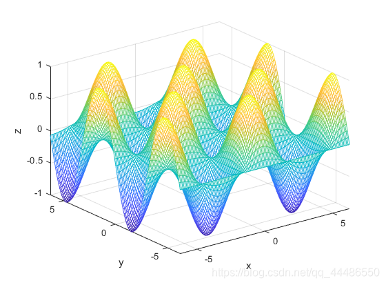 mesh(x,y,z)命令绘制的图像