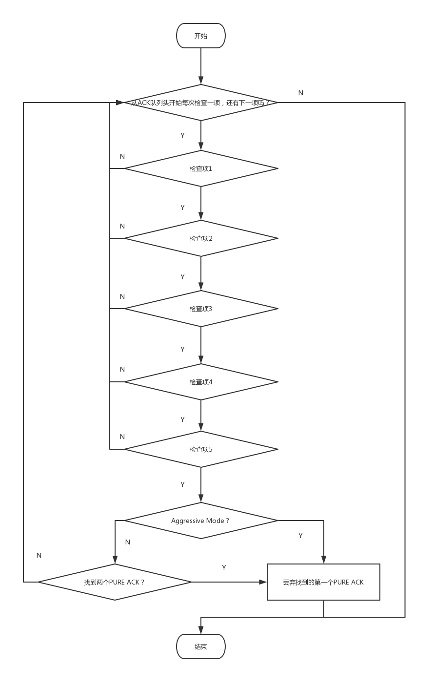 第十期-Linux内核补丁源码分析（2）