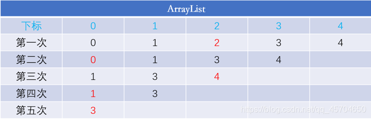 数组ArrayList