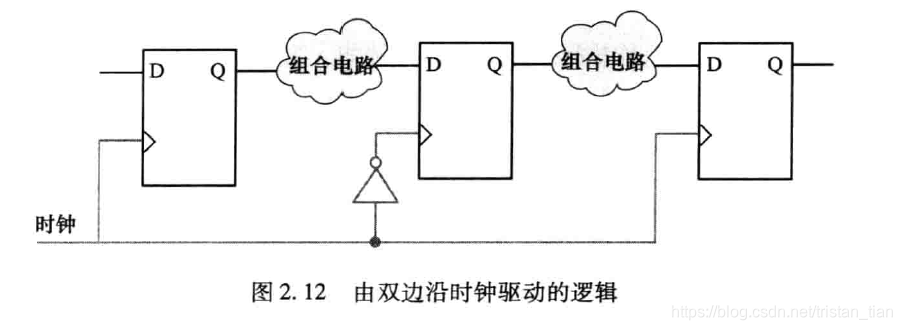 双边沿时钟