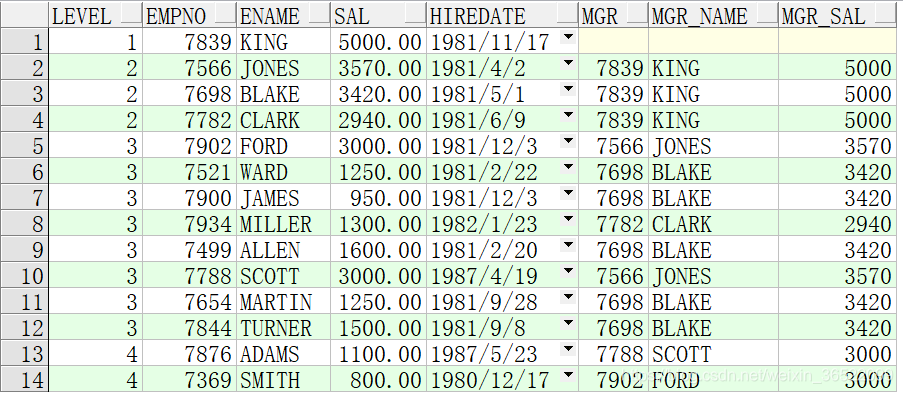 人口信息级别5级_我喜欢你的信息素图片