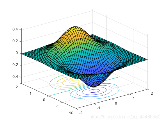 surfc projection