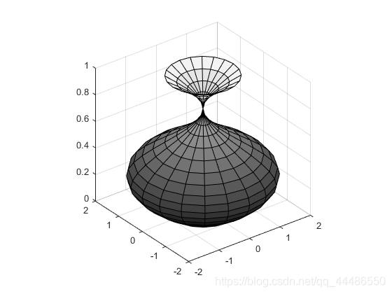 Cylinder 1