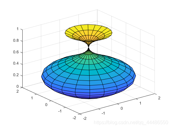 Cylinder 2