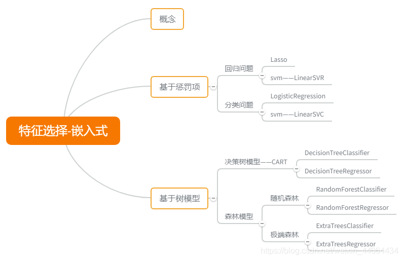 这里是引用