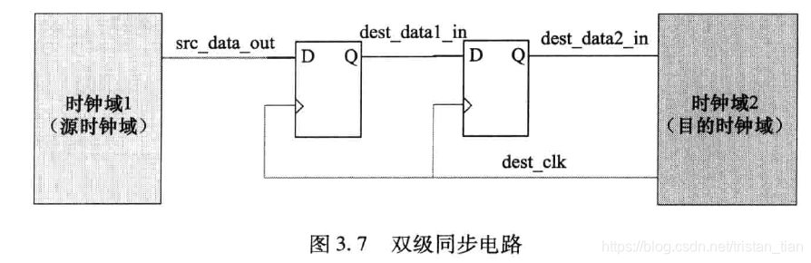 双级同步电路