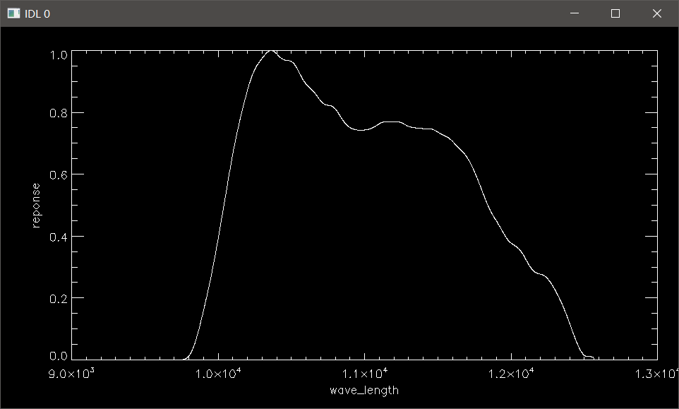 IDL interpol函数插值波谱响应函数